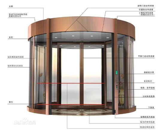 自动旋转门采用微电脑控制系统来控制